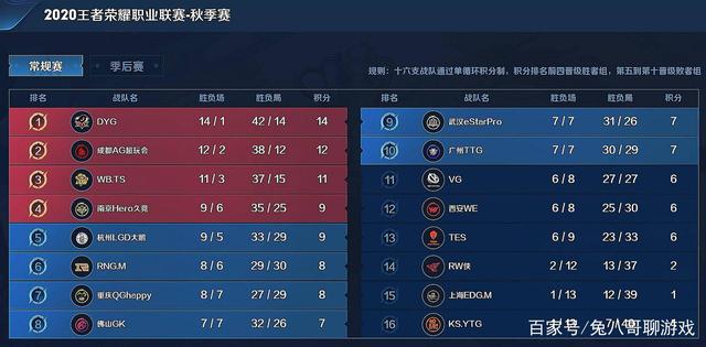结构性短板